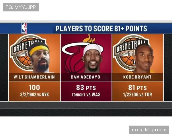 阿德巴约83分超越科比，成为历史单场得分第二人载入史册